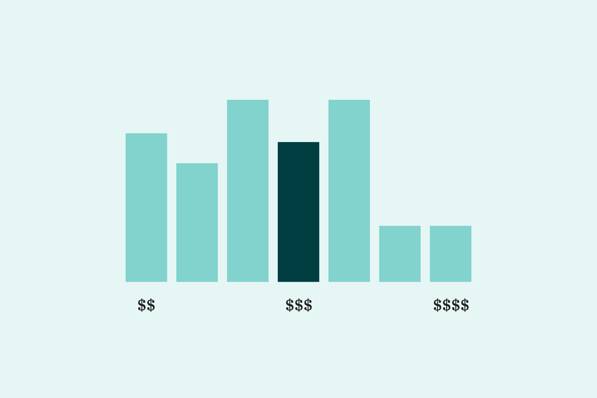 digital-marketing-salaries